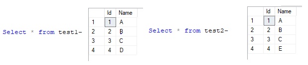 Union, Union All, Intersect, Except